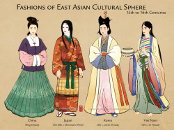 blondebrainpower: 15th-16th century East Asian Cultural Sphere by lilsuika 