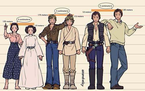 azenshelby:  When I posted the height chart, some people misunderstood it, so here it is. Idk if op 