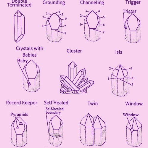 starseedmind:  sailllboat:  the different types of crystal terminations  love this, so useful :))