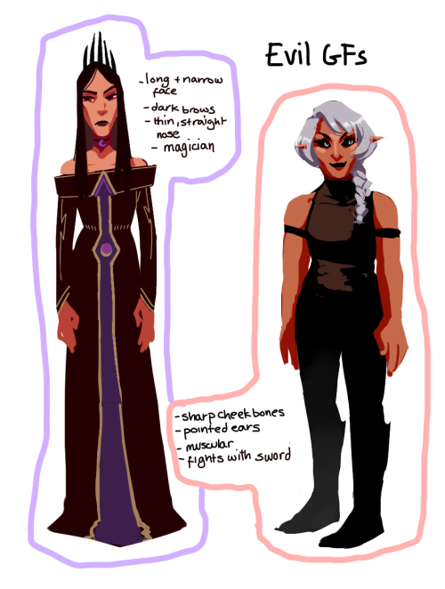 finally something that looks like proper references for my tyrannical lesbians 