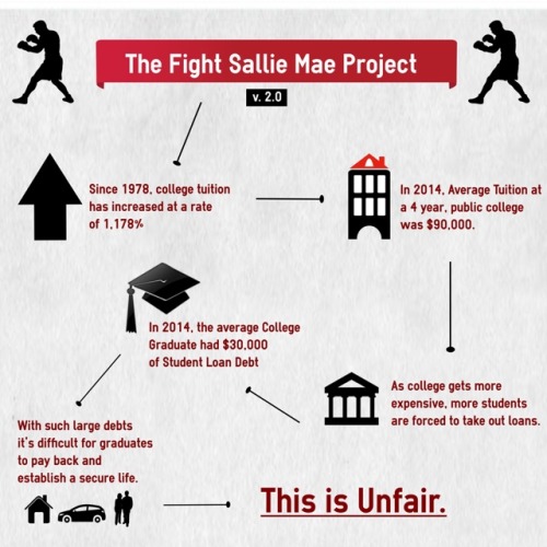 fightsallie:A simple project that will help thousands of students to get out of debt & purchase 