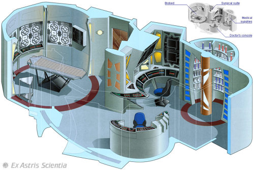 Deep Space 9 Main StationsDepictured are the main stations of Deep Space 9, such as Ops, Captains Of