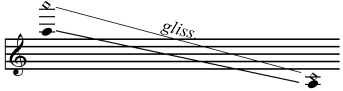 MUSICAL NOTATION, AS DESCRIBED BY CATS