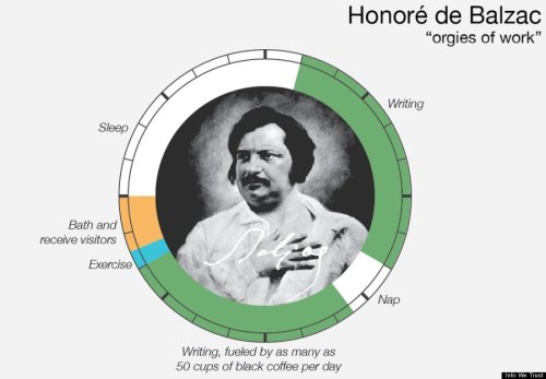 bluepeets: ilovecharts: How The World’s Most Brilliant People Scheduled Their Days via Kurt Wh