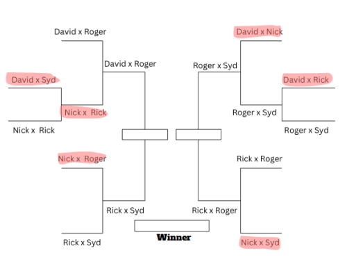 Pink Floyd Ship Tournament - Round 3