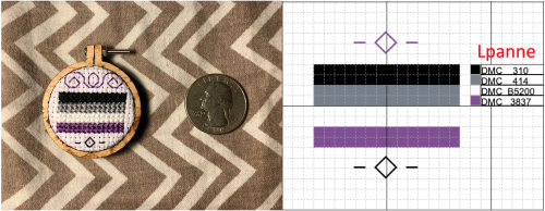 a small pattern for the asexual flag with a review of the mini-hoop I used to frame it. I have edite