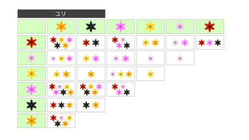 merongcrossing:  Flower breeding chart - not made by me Last two charts are for “special” colors EDIT: btw the little character at the bottom with the speech bubble just says that the carnation flowers can be obtained through the Mother and Father’s