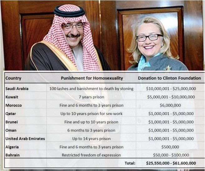 bootyregrit:  flashbulbmoment:  phroyd:   HIllary’s Friends! Phroyd  I absolutely