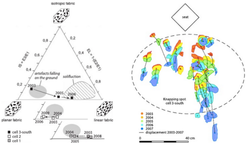 theolduvaigorge: Experimental archaeology in a mid-latitude periglacial context: insight into site f