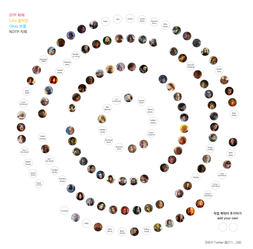 asoiaf shipping chart(HQ download: www.evernote.com/shard/s324/client/snv?noteGuid=fffe