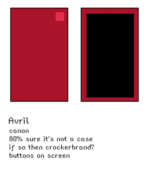 I Made Phone Refs For The Candy Kids, Most Are Fanon Since I Didn't Find Any Canon Ones For Those.