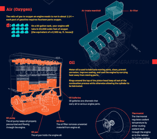 By Far The Best Car Engine Illustration I Ever Seen by Jacob O’Neal From Animagraffs.com