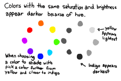 tinywitchdraws:  nisamohi: I made a color