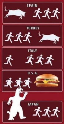 failsnet:  Tumblr Fails.net - Countries Explained