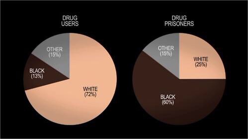 messymessymia:America. Wake up people. We need to be doing something else. 