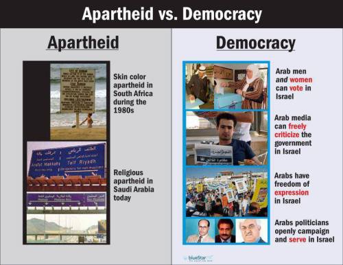 eretzyisrael:Israel is the only True & Vibrant Democracy in the Middle East.