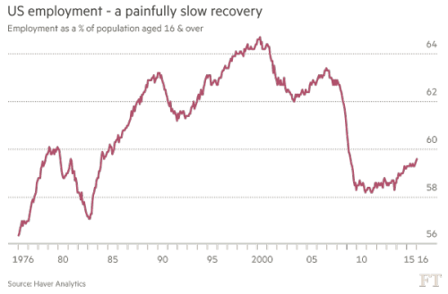 ‘Why nobody is happy with the U.S. economy’