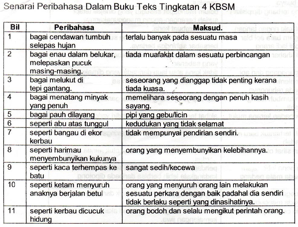 SPMStraightA — Senarai Peribahasa