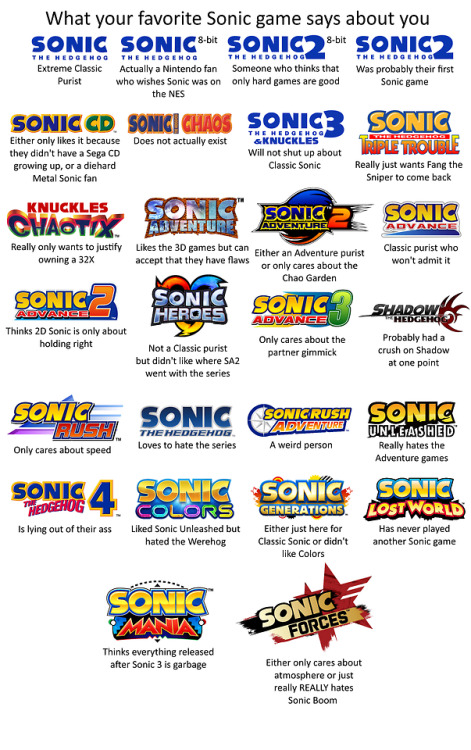 smashtheoni: What your favorite Sonic game says about you