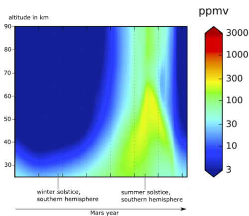 Porn photo spacetimewithstuartgary:  NEW WATER CYCLE