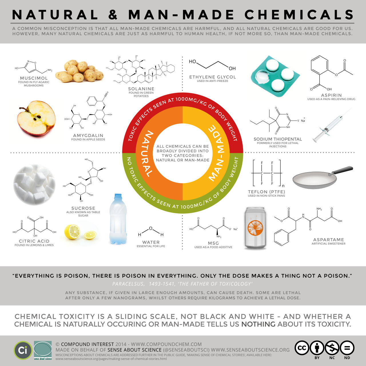 compoundchem:  Over the past week, I got asked by Sense About Science, a UK-based
