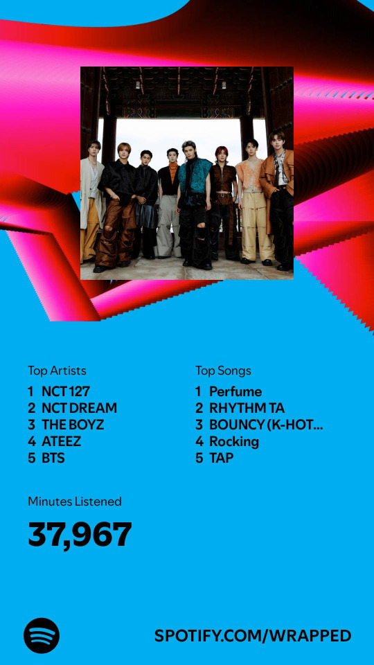 Spotify wrapped 2025 🥰 Didn't know I was that much of a perfume stan