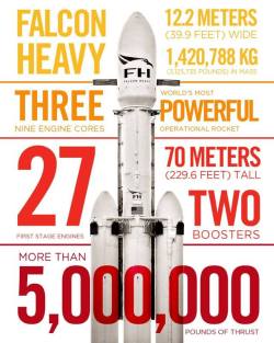 americaninfographic:  Falcon Heavy