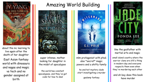 alphaflyer: coolcurrybooks: Science fiction and fantasy isn’t just a white people thing! I&rsq