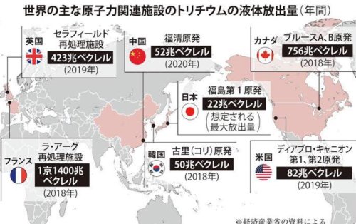 chikuri:
“田舎暮しの唱悦さんはTwitterを使っています: 「またこの画像の出番か。国際機関で認定評価された、福島原発の処理水は、貴様の国の原発処理水より、 遥かに少ない。何度言えばわかるんだ？ 【聯合ニュース】福島第１原子力発電所の処理済み汚染水の海洋放出　韓国外務省「日本に責任ある対応を要求する」　 https://t.co/6OMbSv8DYF https://t.co/vYnjMLr9u3」 / Twitter
”