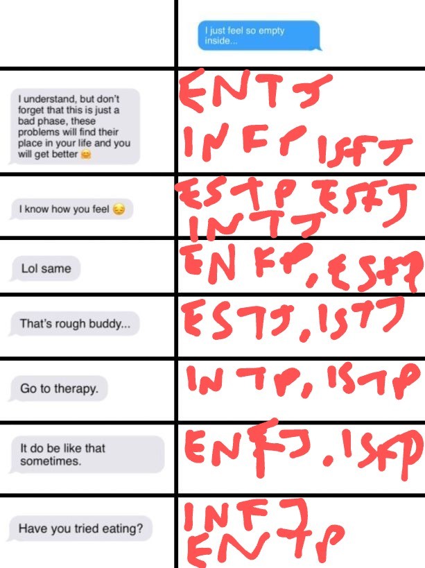 Matt MBTI Personality Type: ESFP or ESFJ?