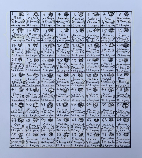 The Goetic Spirits