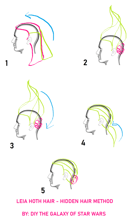 Leia’s Hoth Crown Braids. Styling methods for thick hair. Under-braid hair to create less volu