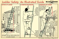 ratak-monodosico:  Ladder Safety: An Illustrated