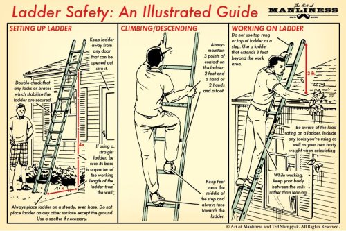 ratak-monodosico:  Ladder Safety: An Illustrated Guide