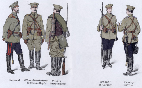 Illustrations of Russian soldiers in 1913. From the British War Office publication “Handbook o