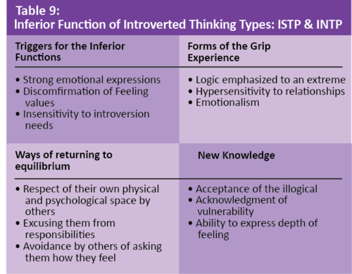 Mbti Enneagram In The Grip Our Hidden Personality By Naomi L