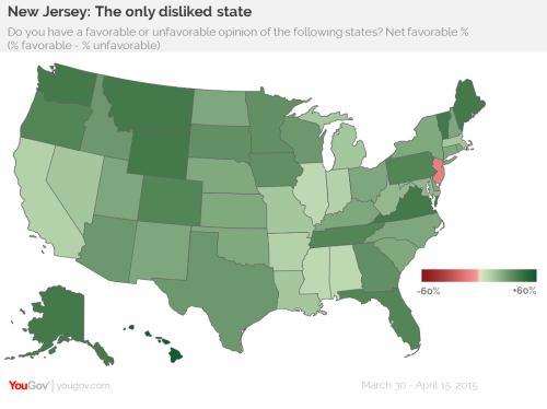 mapsontheweb:New Jersey: The Only Disliked State.YouGov recently asked Americans whether they though