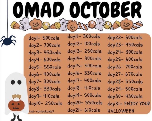 Thinking Of Doing This Omad October Thingy. But Only Weighting Myself At The Beginning So My End Weight