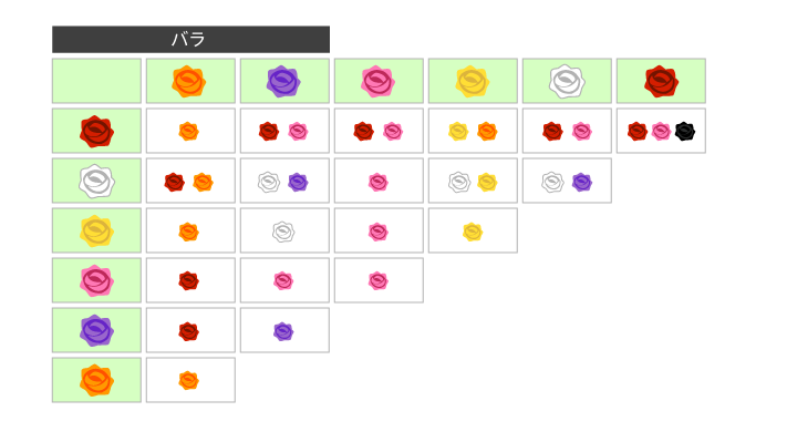 merongcrossing:  Flower breeding chart - not made by me Last two charts are for