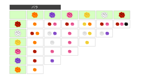 merongcrossing:  Flower breeding chart - not made by me Last two charts are for “special” colors EDIT: btw the little character at the bottom with the speech bubble just says that the carnation flowers can be obtained through the Mother and Father’s