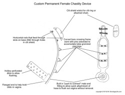 greyhoundsowner:  Many of you have asked what type of chastity device I’m designing for greyhound. this is the mockup for it. I have someone working on a version of it, but if anybody else has the ability to create this in titanium or surgical steel,