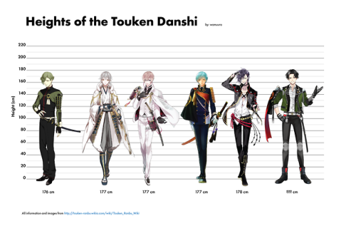 wamuura: so i’ve been watching TONS of touken ranbu and i was wondering exactly how tall all of the 