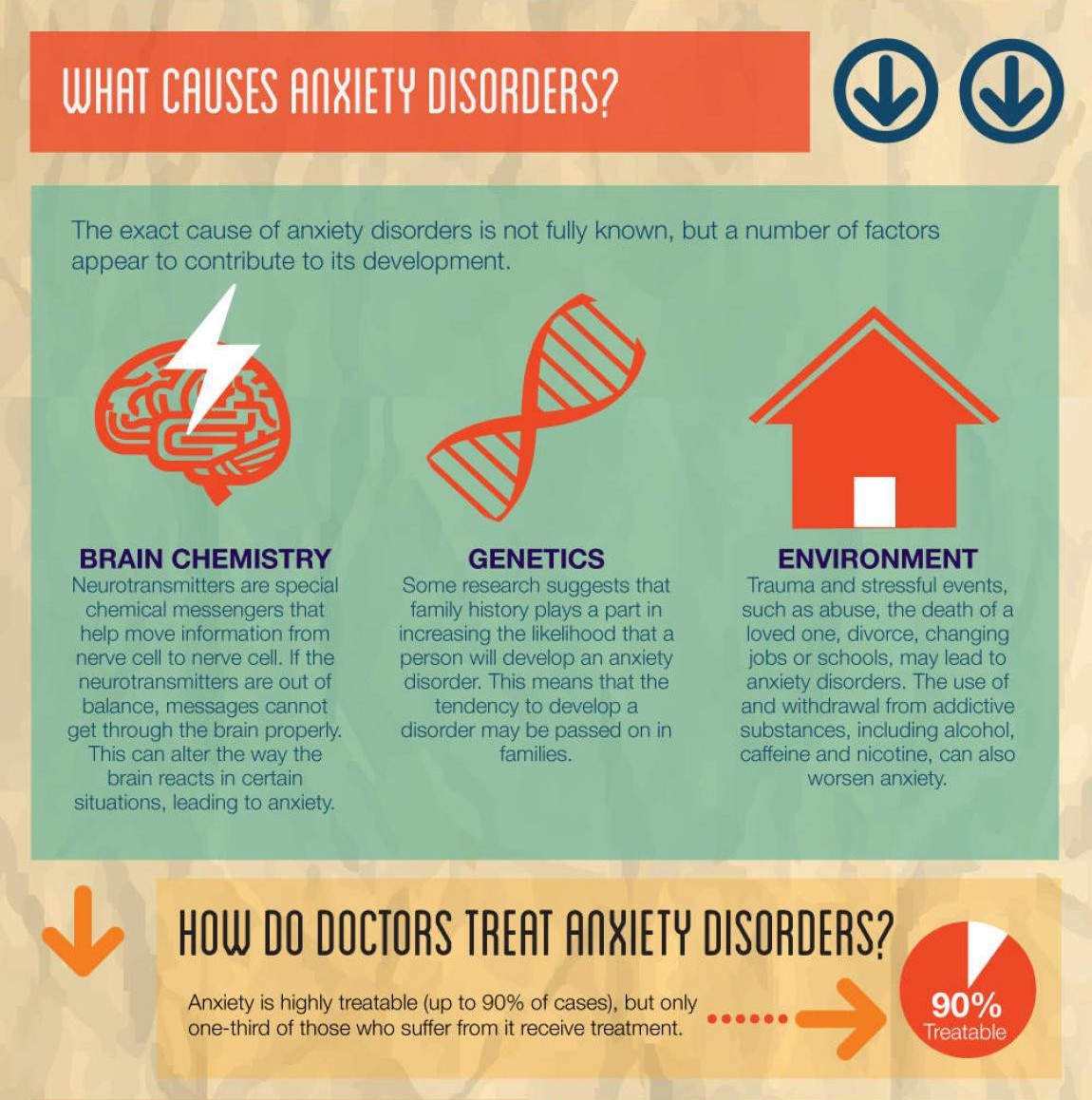 homeforhomelesssubs:  psicologicamenteblog: Source: What are anxiety disorders?