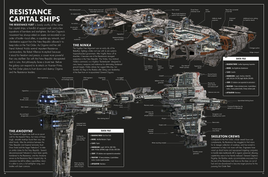 Star Wars: The Last Jedi Incredible Cross-Sections | Concept Art World