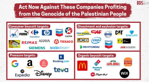 GLOBAL STRIKE FOR GAZA HAS BEGUN!!