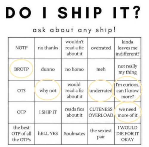 Feel Like The Main Reason People Ship This Is Because They Think Weiss Is The Tsundere Trope, And That
