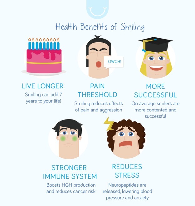 awake-society:    “Sometimes your joy is the source of your smile, but sometimes