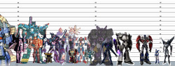 cronale:  askteamtfanimated:((NOT FINISHED THIS IS FAR FROM FINISHED!!! HEAVY WIP PEEPS more TF shows and stuff will be added.)) ((anyways here anon i know its kinda hard to read working on that. the left is mostly animated the middle mostly mtmte the