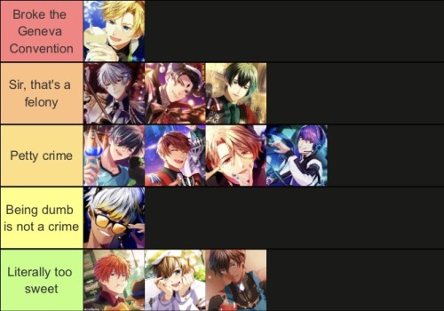 I Am Bored Once More, So Have Another Tierlist Bc I Dont Know What Else To Do With My Life