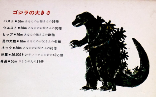 jimpluff: Godzilla stats from a Toho record. They’re also compared to family member’s bo